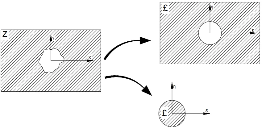 Figure 1. original and conformally mapped regions 