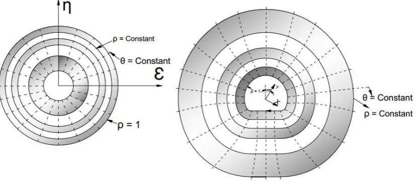 Fig. 2. Conformal mapping of an infinite region surrounding a hole onto a unit circle 