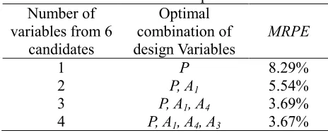 Fig. 6. MRPE versus epochs - Example 2. 