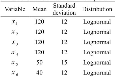 Table 1. random variables - Example 1. Standard 