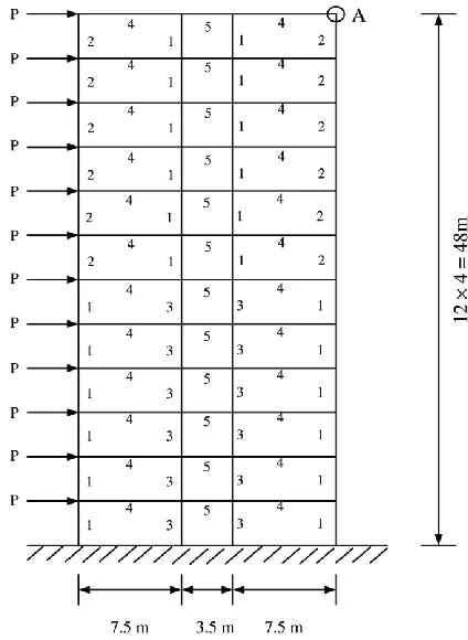 Fig. 4. Linear portal frame - Example 2. 