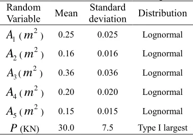 Fig. 5. MRPE versus training samples - Example 2. 