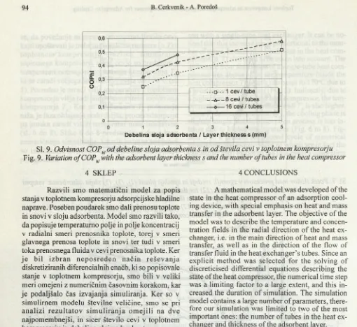 Fig. 9. Variation of COPhl with the adsorbent layer thickness s and the number of tubes in the heat compressor