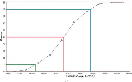 Fig. 10: Histogram (a) and cumulative frequency (b) of pore volumes derived from 50 realizations