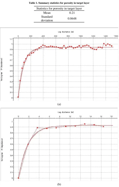 Table 1. Summary statistics for porosity in target layer 
