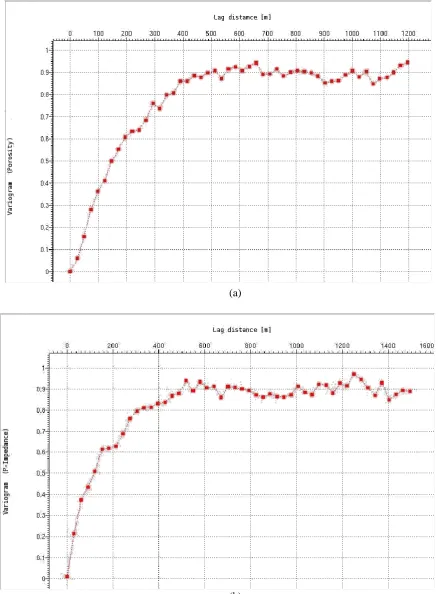 Fig. 8. Output lateral variogram of porosity (a) and P-impedance (b) in one of realization