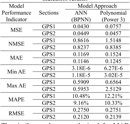 Table 3. Comparison of model performance indicators results. 