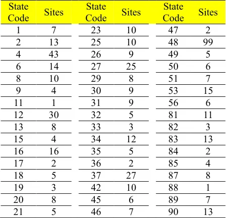 Table 1. Available GPS-1 sections with IRI data in each LTPP states.  
