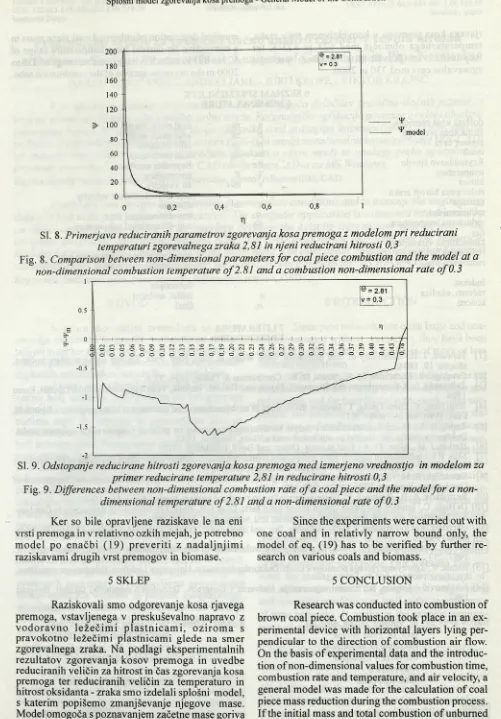 Fig. 8. Comparison between non-dimensional parameters for coal piece combustion and the model at a non-dimensional combustion temperature of 2.81 and a combustion non-dimensional rate of 0.3