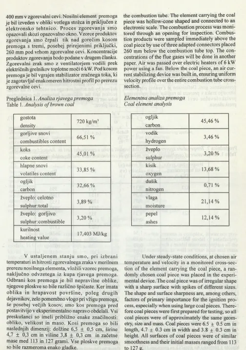 Table 1. Analysis of brown coal