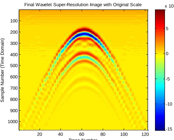 Fig. 9. Proposed wavelet-based interpolation method (modified after [25]) 