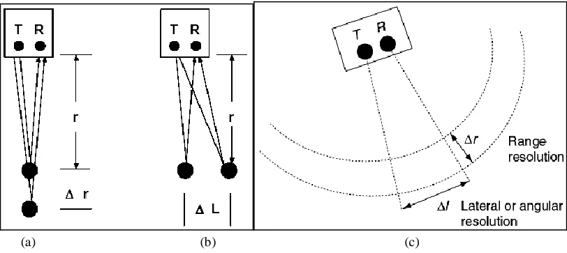 Fig. 1. a) The procedure of GPR data acquisition by reflection-profiling (common-offset) mode over the buried object; b) a typical GPR radargram section in wiggle mode with the radar reflections showing a hyperbola pattern [18] 