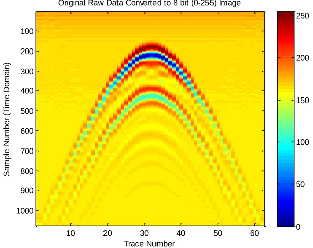 Fig. 4. Physical and geometrical parameters of an empty horizontal cylindrical model in the lower part