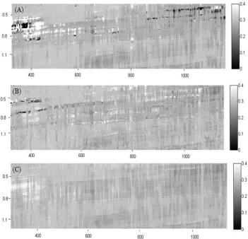 Fig. 10. A) The seismic section of porosity (in-line 244) estimated by PFE; B) the seismic section of porosity (in-line 244) provided by dGB Earth Sciences Company 