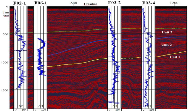 Fig. 2. The seismic section driven from original seismic data (in-line 425), showing the location of wells and presenting the gamma ray logs in every well 