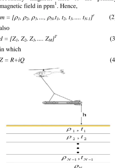 Fig. 1. A basic diagram of a one-dimensional N-layer half-space earth model. 