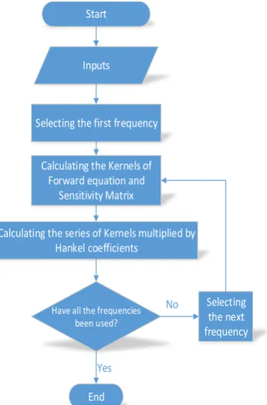 Figure 4 another way of comparing the real and imaginary components of the synthetic 
