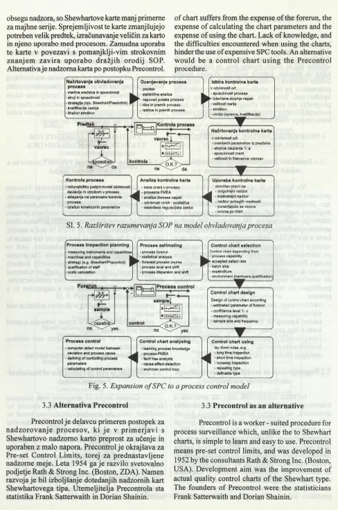 Fig. 5. Expansion of SPC to a process control model