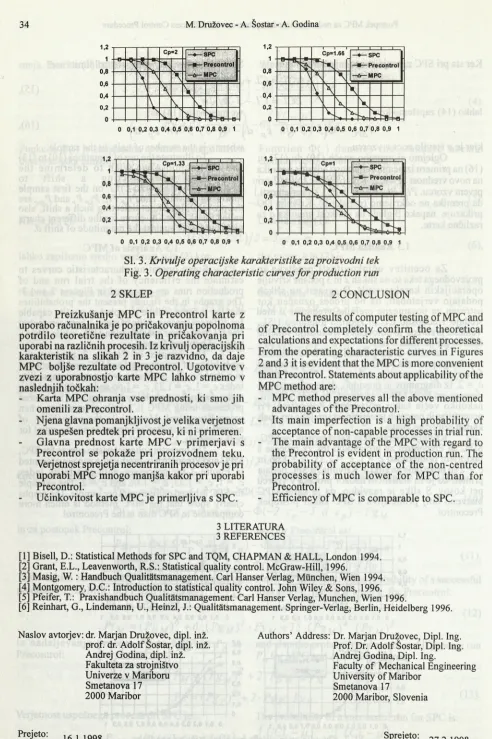 Fig. 3. Operating characteristic curves for production run