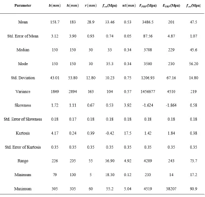 Table 2. The variables descriptive statistics. 