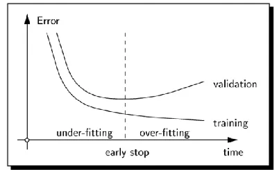 Fig. 6 that training, validation and testing data sets yield a good correlations between actual and predicted values