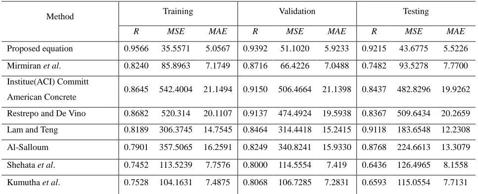 Table 3. Accuracy of the existing models for  evaluations. 