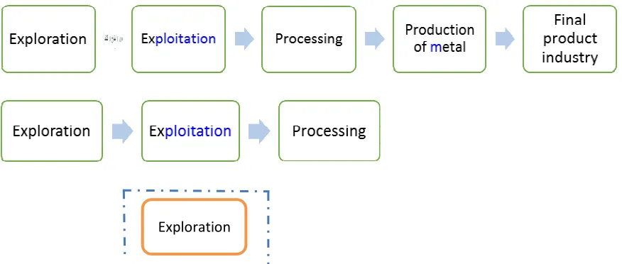 Fig. 4. Different systems, including activities of the mineral chain. 