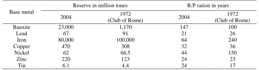 Table 1. Comparison of static index in the years 1979 and 2000 [10]. 