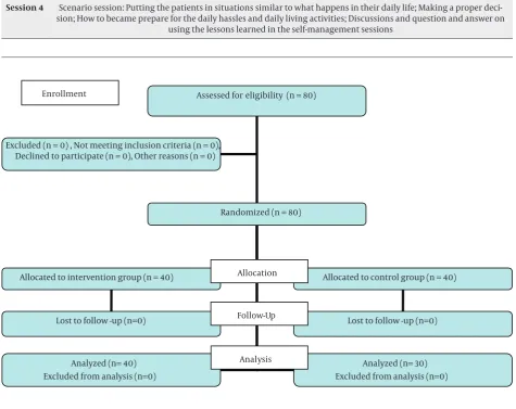 Figure 1. The Sampling Framework of the Study