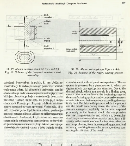 Fig. 19. Scheme of the two-part mandrel - cast 