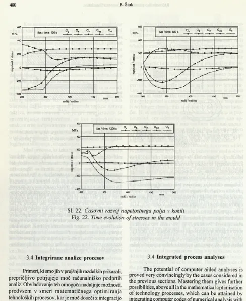 Fig. 22. Time evolution of stresses in the mould