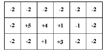 Figure 1. A typical section from a 2D orebody model.   