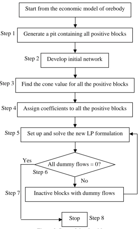 Figure 2. Steps of the algorithm. 