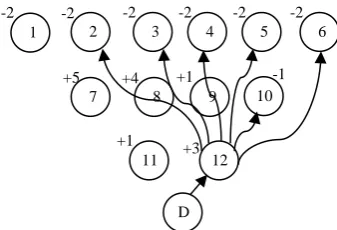 Figure 3. Pit containing all the positive blocks.   