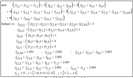 Table 1. Solution of initial problem.  Variable Value Variable Value Variable Value Variable Value Variable Value 