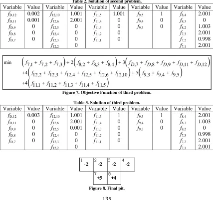 Table 2. Solution of second problem.  Variable Value Variable Value Variable Value Variable Value Variable Value 