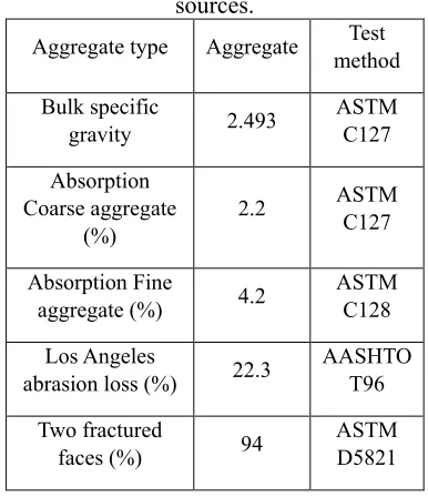 Table 3. Engineering properties of aggregate sources. 