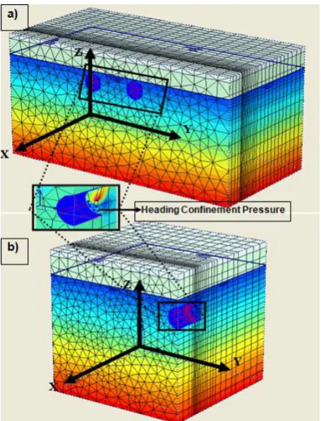 Figure 4. Finite element 3D numerical model for extensometer stations. a) Twin tunnel numerical model for  extensometer station number 5