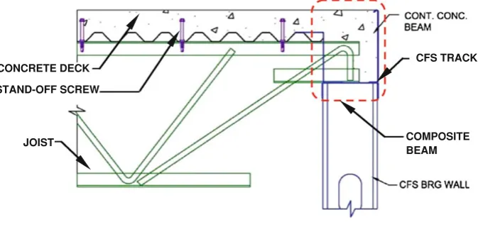 Fig. 2 Proposed composite beam.