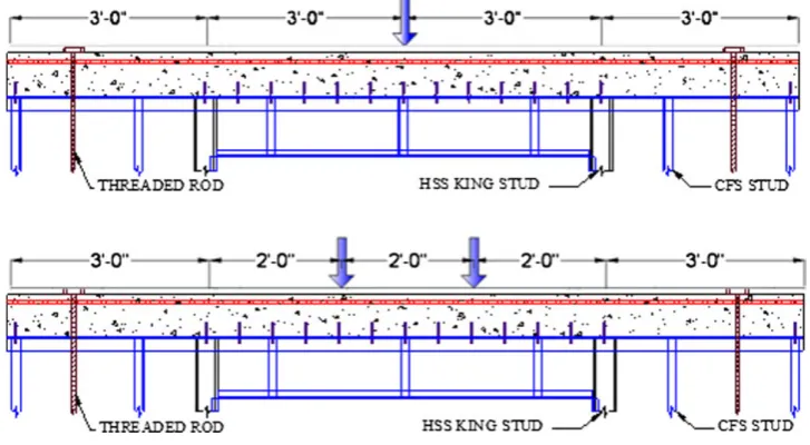 Fig. 12 Single- and two-point load tests for the header specimens.