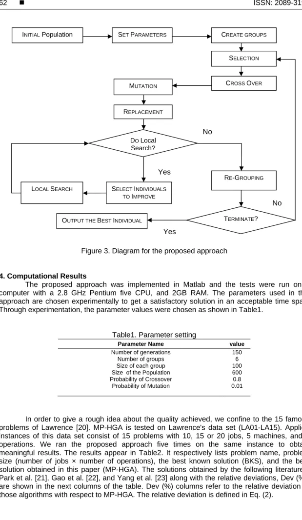 Figure 3. Diagram for the proposed approach 