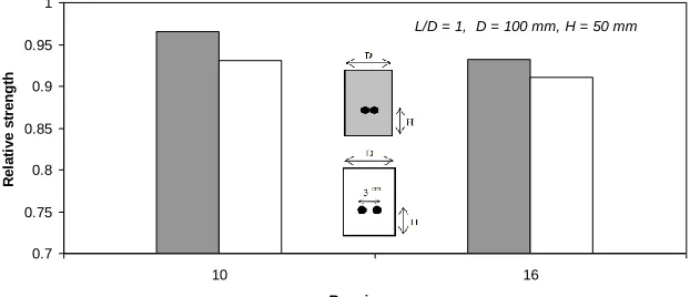 Fig. 8. It can be stated that the mean values 