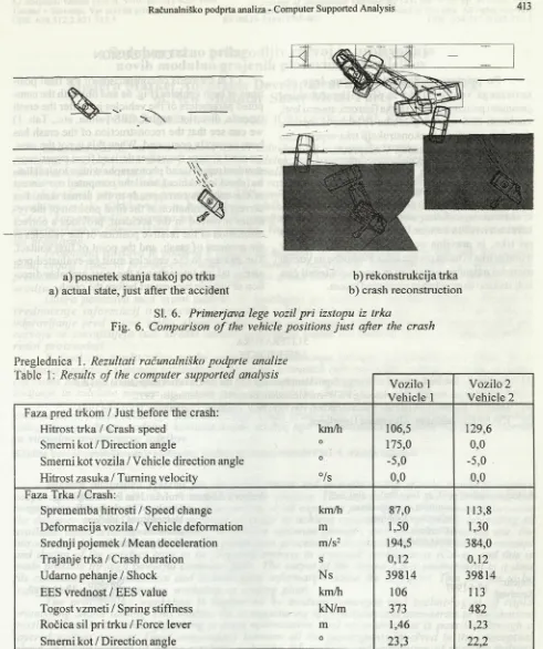 Fig. 6. Comparison of the vehicle positions just after the crash