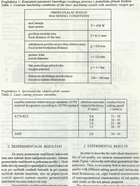 Table 2. Laser cutting process variables