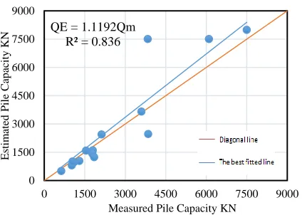 Fig. 4. Estimated (based on the NSM (1975, 1978) [7, 8] versus 