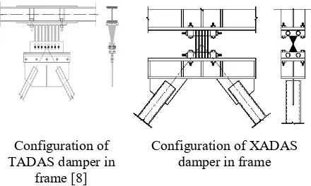 Fig. 1. Various types of ADAS damper 