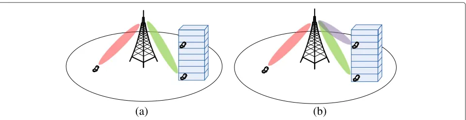 Figure 1 Examples of (a) a 2D MU-MIMO system and (b) a 3D MU-MIMO system.