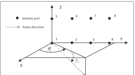Figure 2 Dual-polarized UPA topology.pair of dual-polarized antennas. The blue lines are vertical-polarized Each cross represents aantenna elements, and the red lines are horizontal-polarized ones.