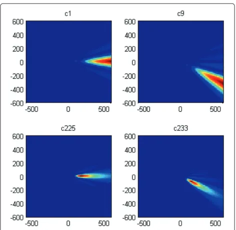 Figure 5 Basic beam set displayed in UPA topology.