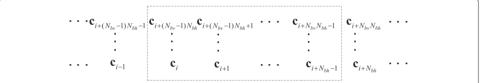 Figure 8 Basic beams in Xk are included in the dotted line, equivalent to a beam subset.